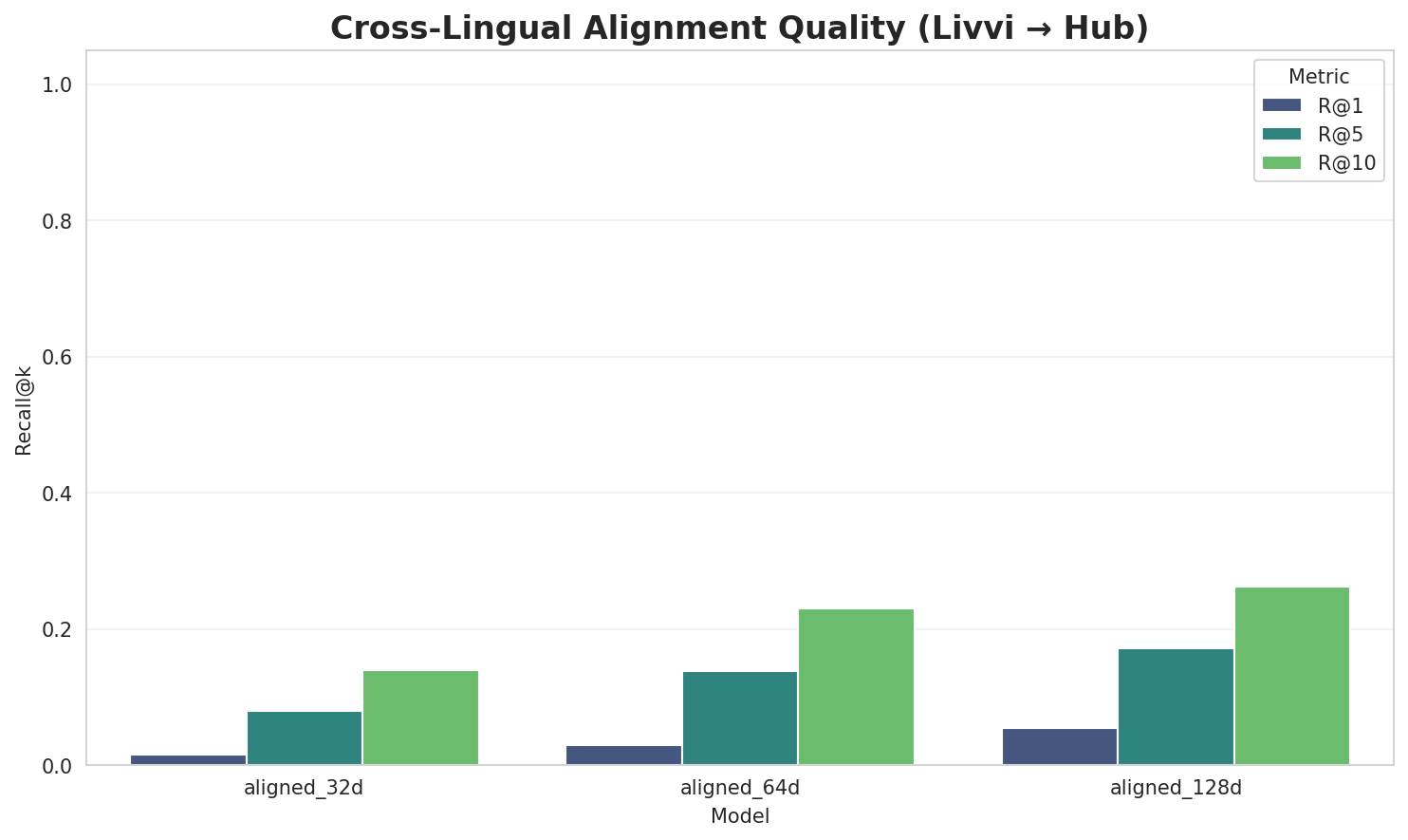 Alignment Quality